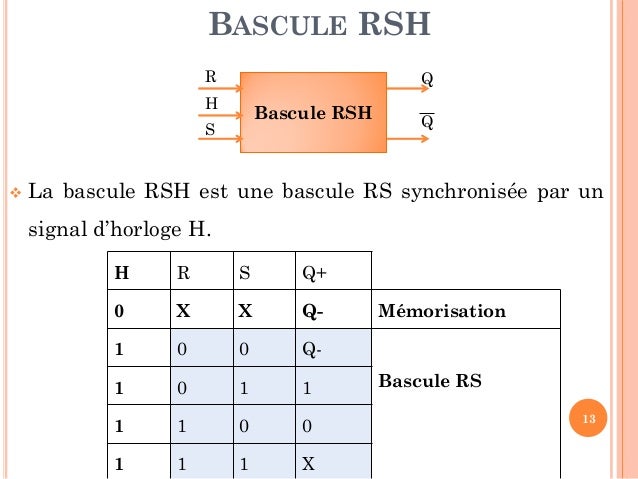 bascule rs synchrone